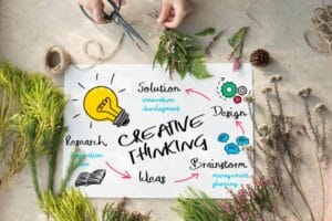 Qué es el Design Thinking