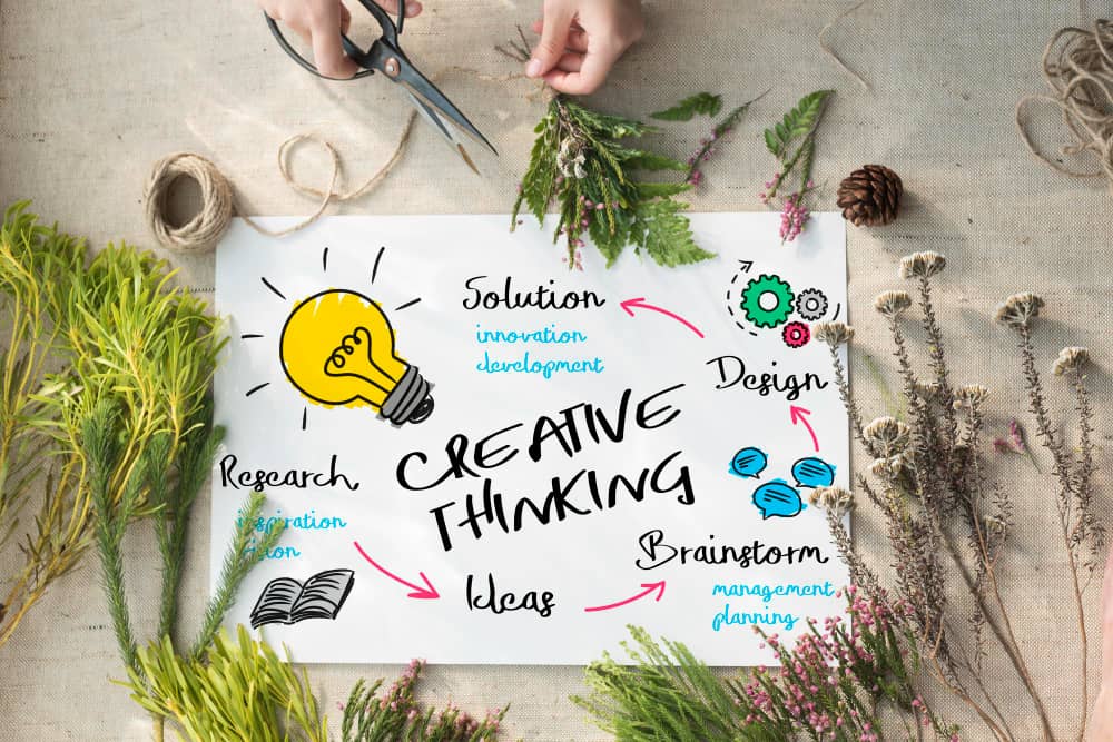 Qué es el Design Thinking